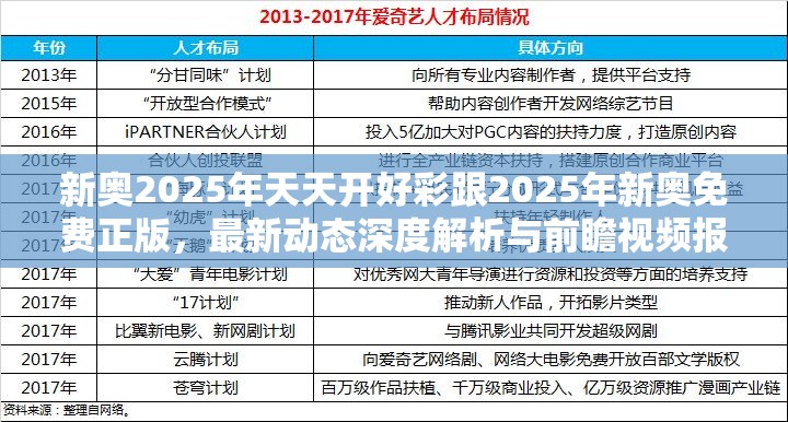 新奥2025年天天开好彩跟2025年新奥免费正版，最新动态深度解析与前瞻视频报道