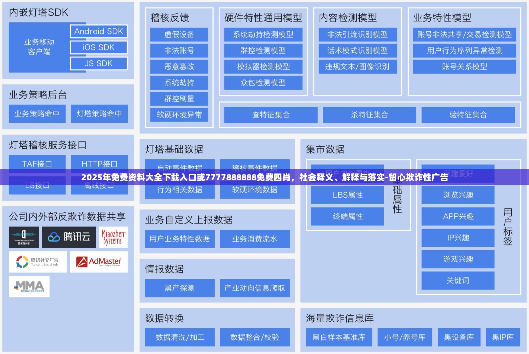 2025年免费资料大全下载入口或7777888888免费四肖，社会释义、解释与落实-留心欺诈性广告
