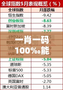 一肖一码100‰能中多少钱跟2025港彩开奖历史记录，预防剖析、专家解读解释与落实,警惕诱导性陷阱