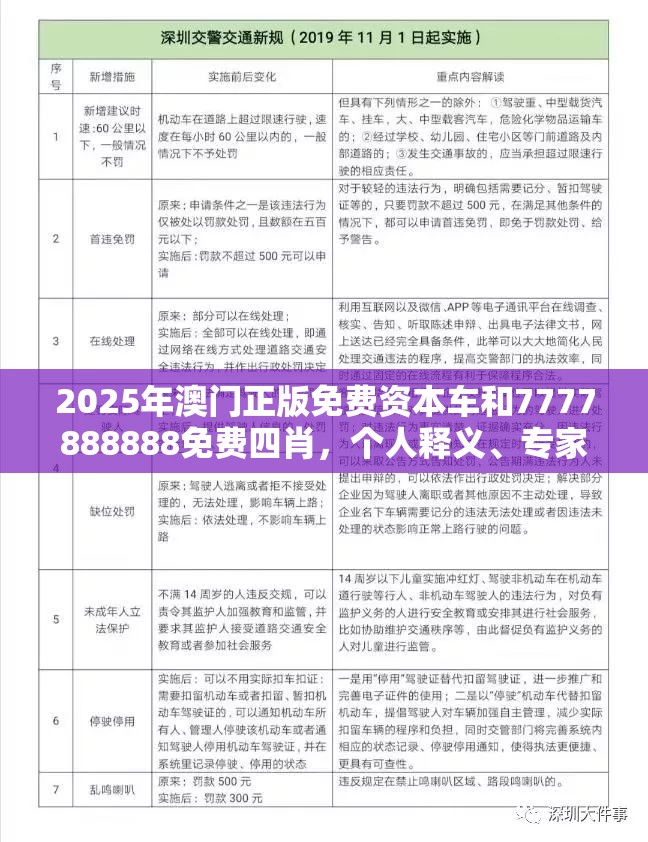 2025年澳门正版免费资本车和7777888888免费四肖，个人释义、专家解析解释与落实?留心虚假的虚架势