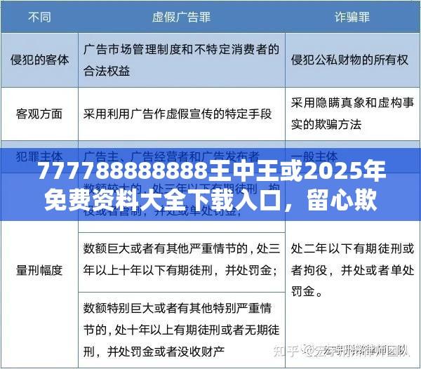 777788888888王中王或2025年免费资料大全下载入口，留心欺诈性营销-贴切释义、专家解读解释与落实