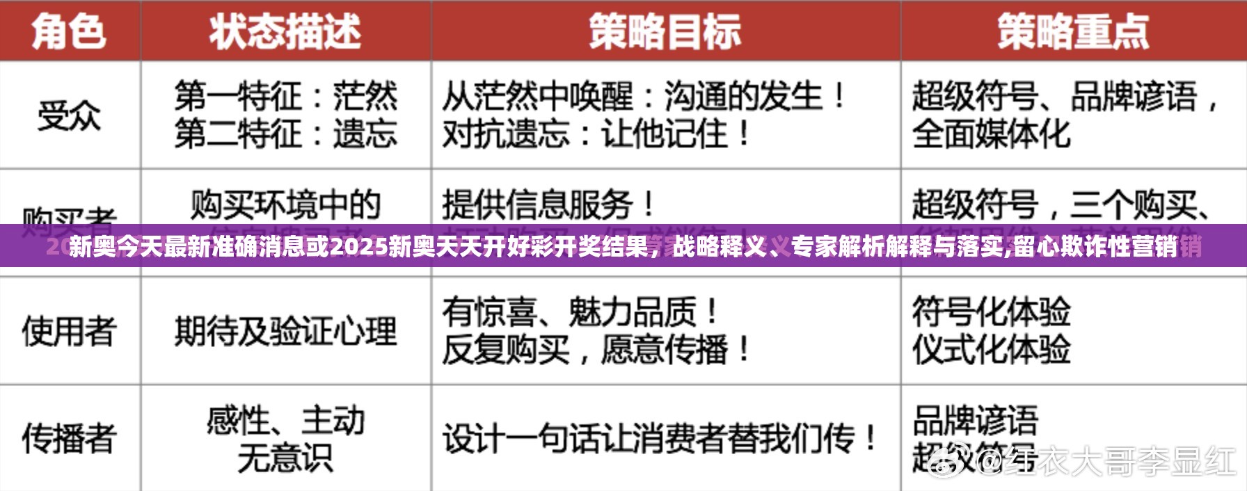 新奥今天最新准确消息或2025新奥天天开好彩开奖结果，战略释义、专家解析解释与落实,留心欺诈性营销